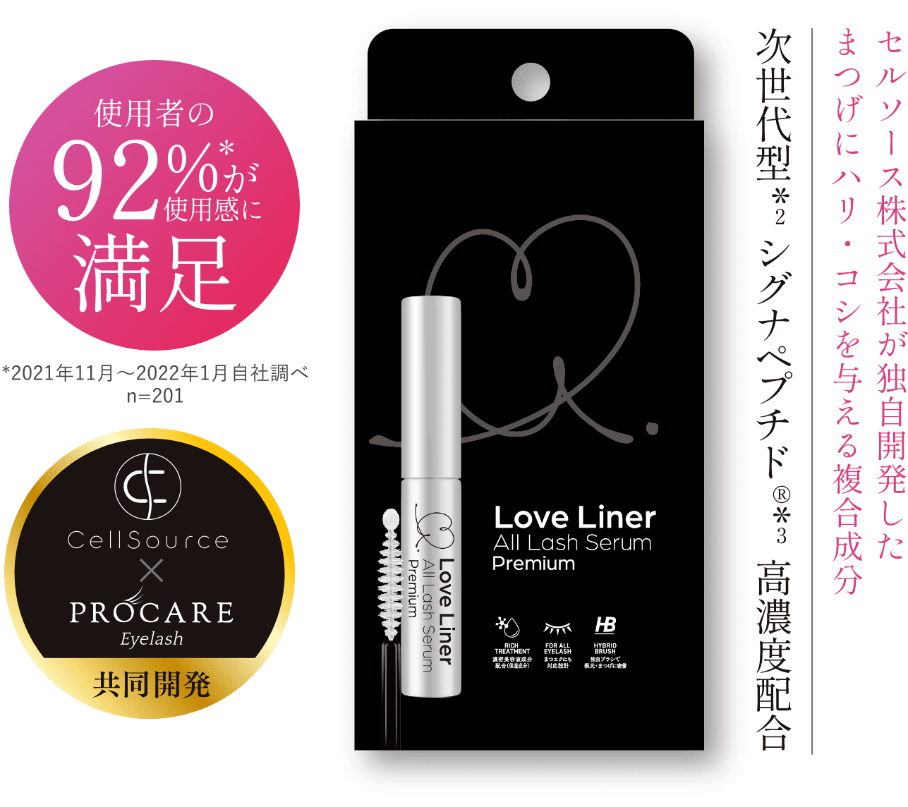 セルソース株式会社が独自開発したまつげにハリ・コシを与える複合成分　次世代型*2シグナルペプチド®︎*3高濃度配合　使用者の92％が使用感に満足　*2021年11月～2022年1月自社調べn=201　CellSource ✖️ PROCARE Eyelash共同開発