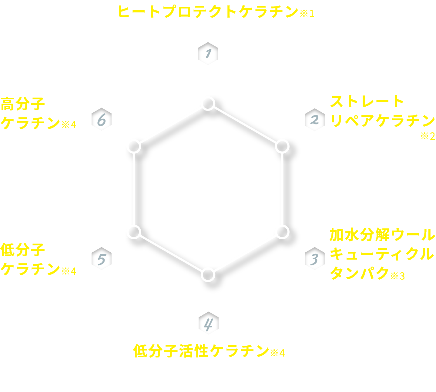 KERA6Complex成分