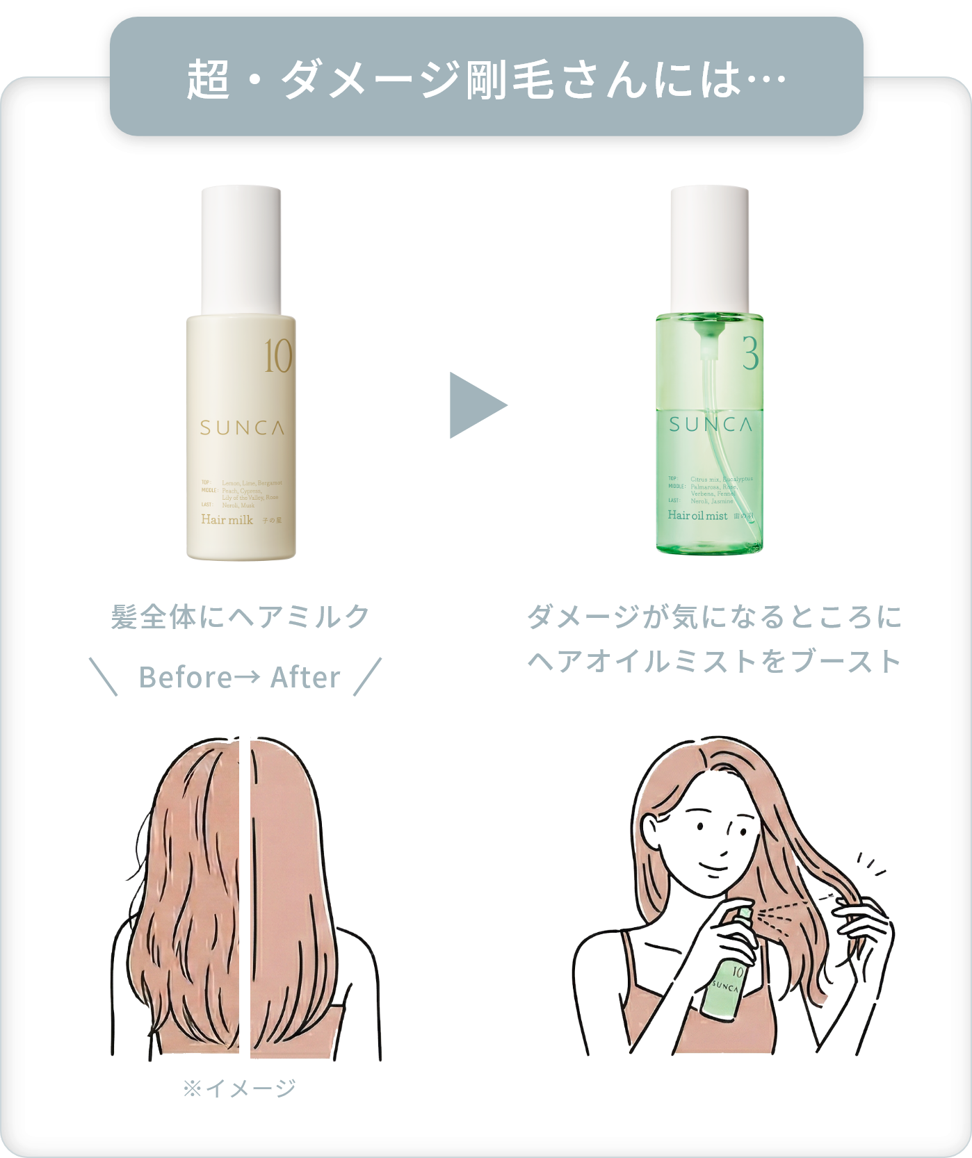超・ダメージ剛毛さんには…