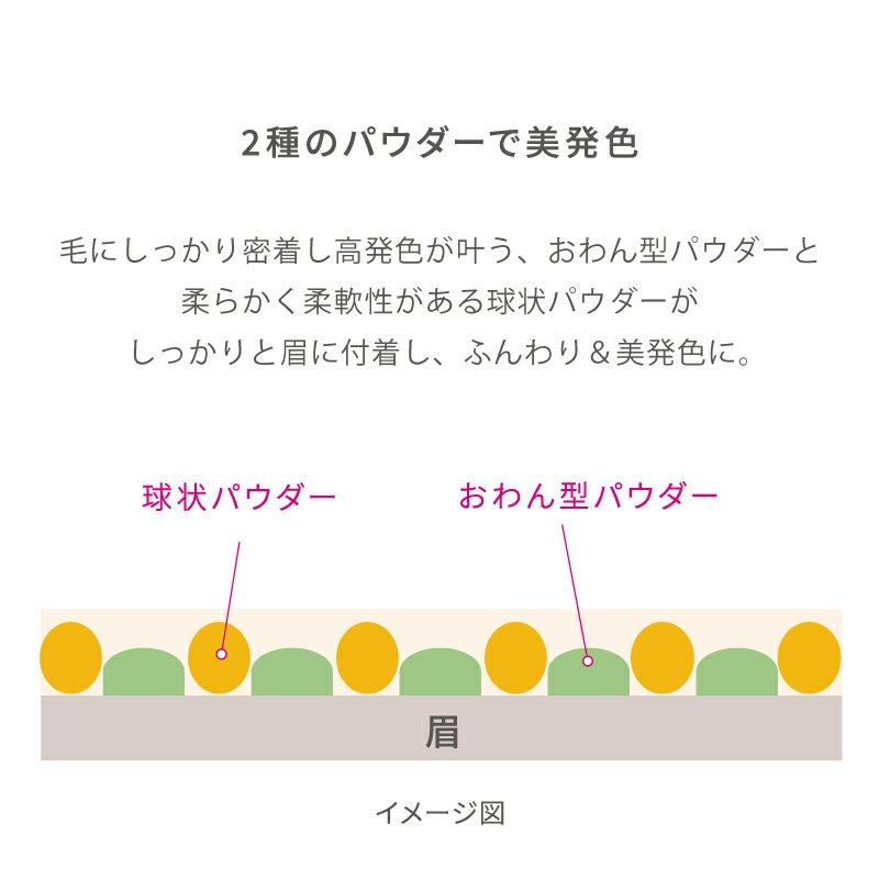 ラブ・ライナー シグネチャーフィットマスカラ ＜アイブロウ