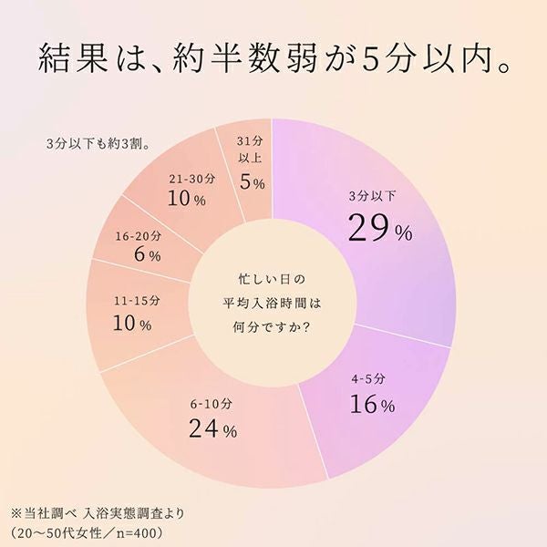 スンカ 薬用入浴剤 重炭酸タイプ 「繭のなか」「月のかさ」 アソート 4