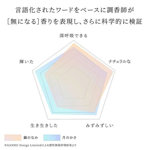 スンカ 薬用入浴剤 重炭酸タイプ 「繭のなか」「月のかさ」 アソート