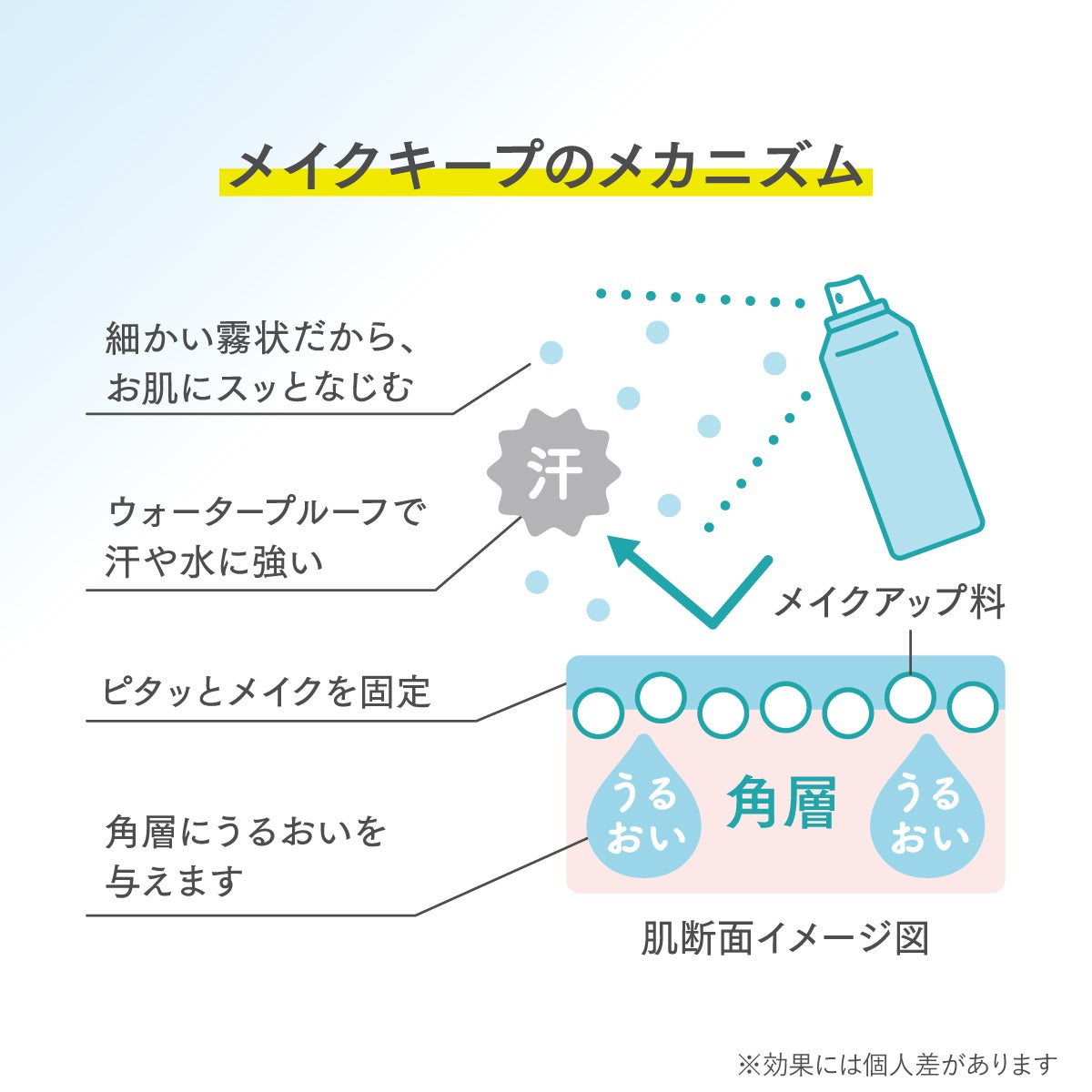 TIME SECRET タイムシークレット フィックスミスト クールR2_03