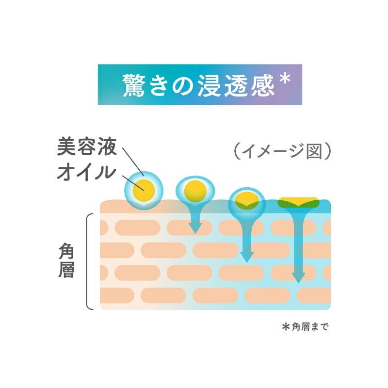 限定】タイムシークレット ミネラル オイルセラム C | msh公式サイト