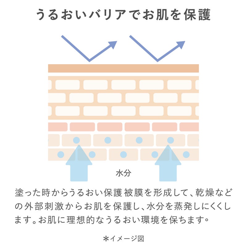 【限定】タイムシークレット 薬用デイエッセンスバーム サクララッシュの香り_09
