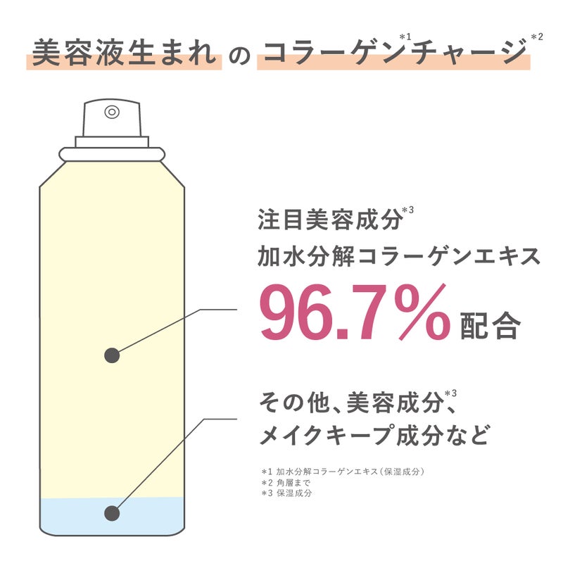 タイムシークレット_フィックスミストコラーゲンR_セット_02