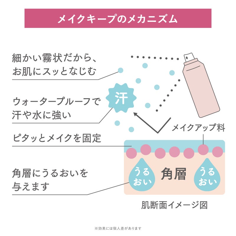 タイムシークレット_フィックスミストコラーゲンR_セット_03