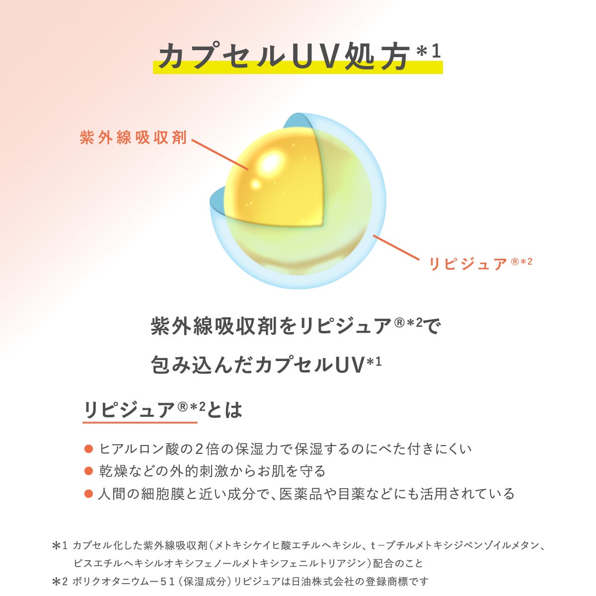 タイムシークレット デイミルキー UV ジェル SPF50+/PA++++ ＜日焼け