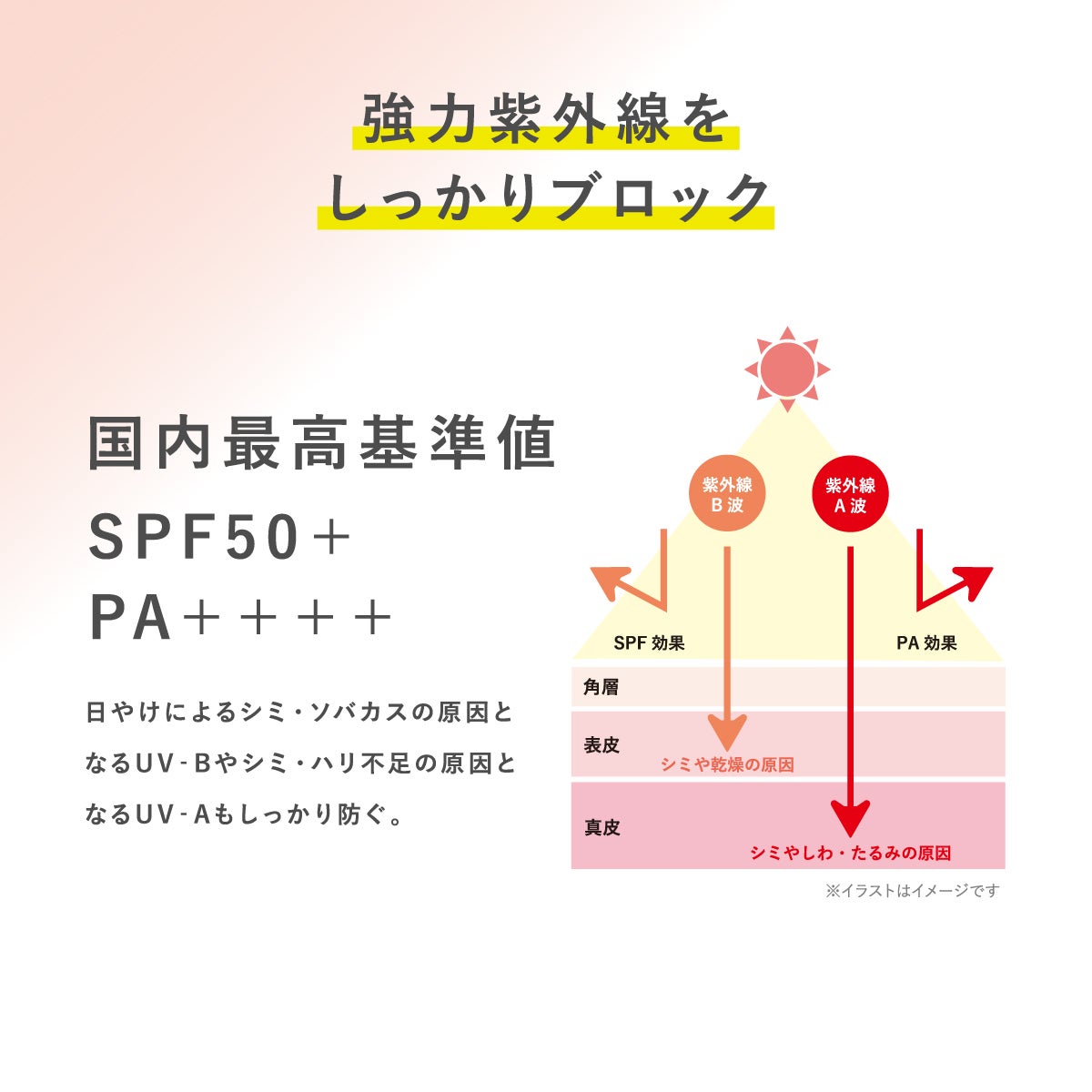 タイムシークレット デイミルキー UV ジェル SPF50+/PA++++ ＜日焼け