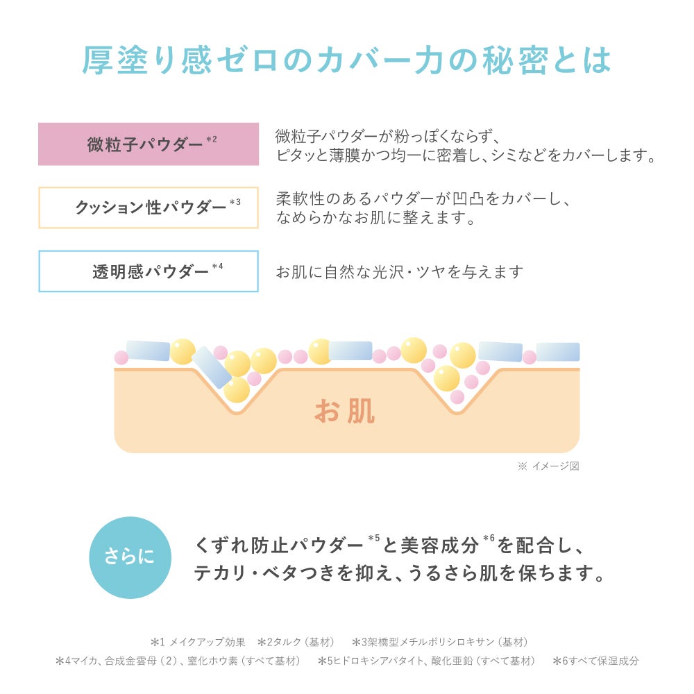 タイムシークレット 薬用プレストパウダー ＜リフィル＞ パフ付き 2個